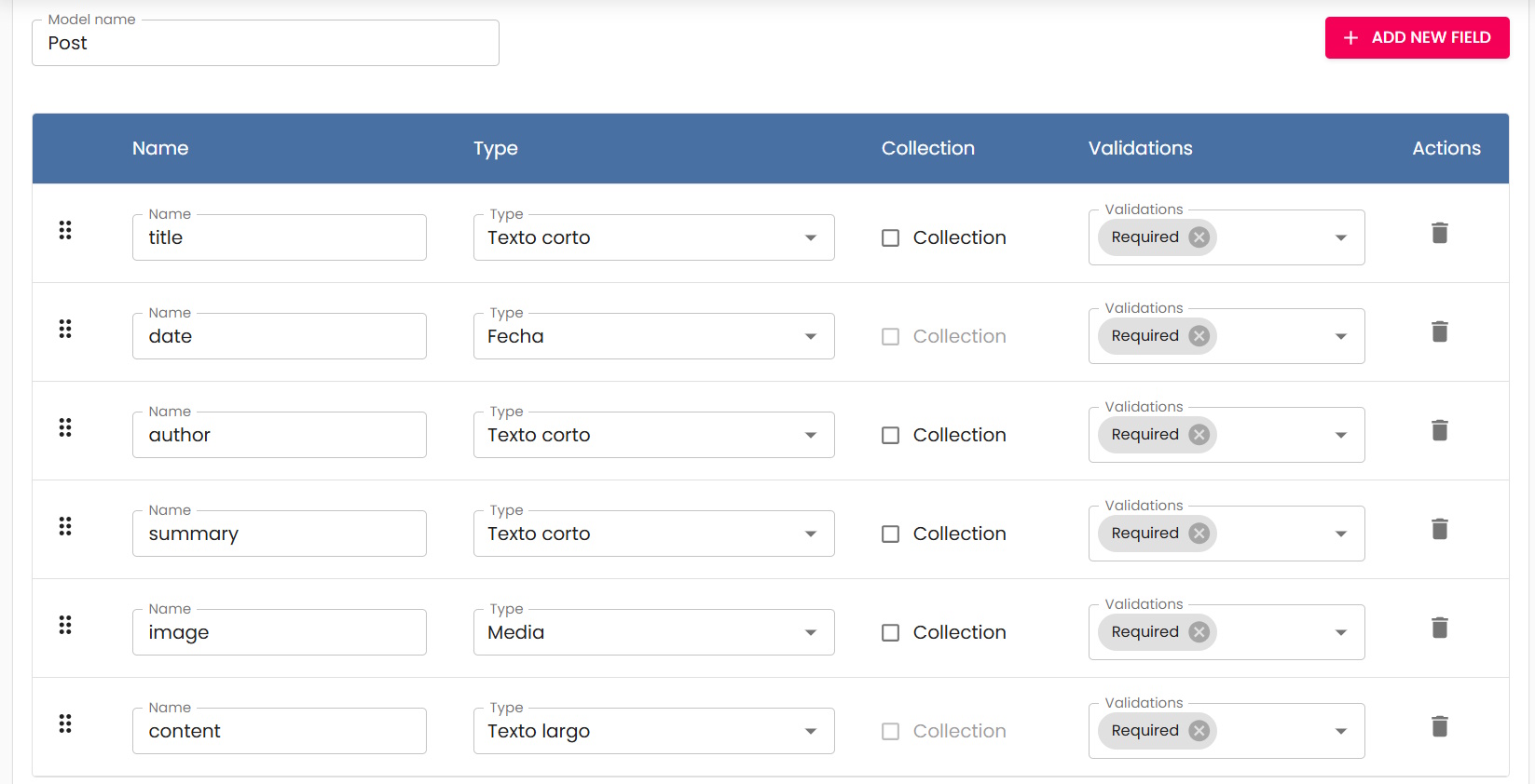 Model editing finished with all fields filled
