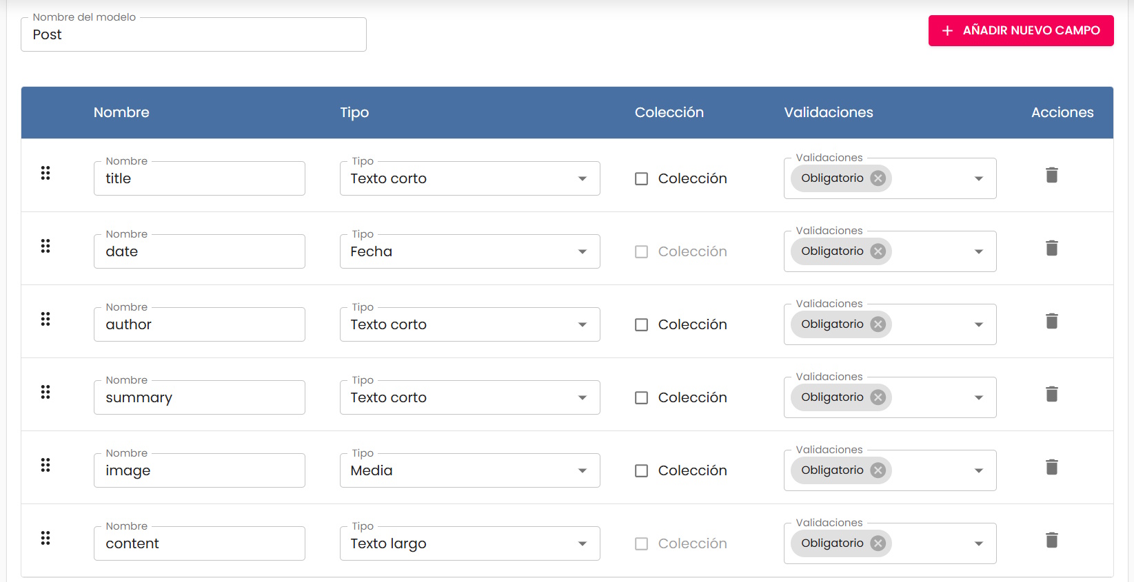 Edicion de modelo finalizada, todos los campos introducidos